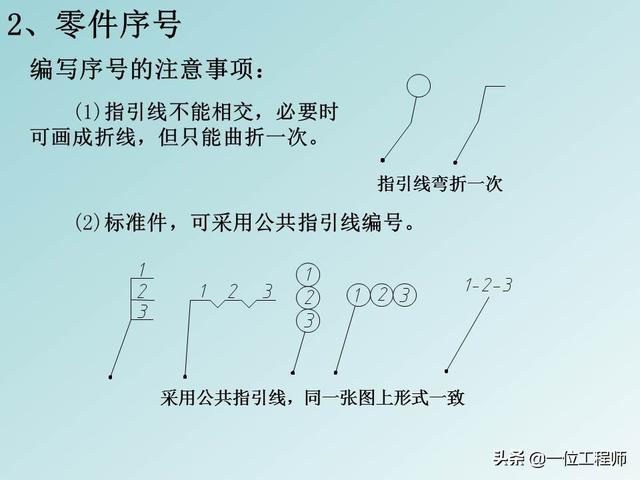 机械制图标题栏，急求机械制图A4图纸标题栏样式和尺寸！！学生用的（机械制图中最难的是装配图）