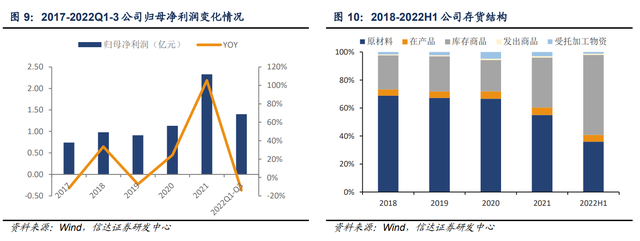 色纱 是什么，富春染织：精耕细作