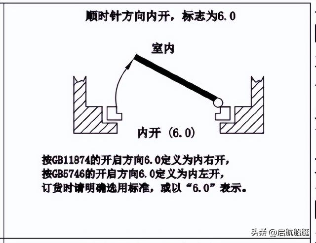 l表示左边还是右边，l是左还是右（船用门和窗开启方向和符号标志）