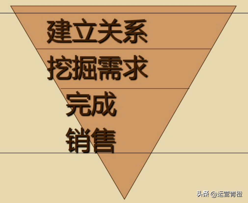 电话销售教程(电话销售流程及技巧)