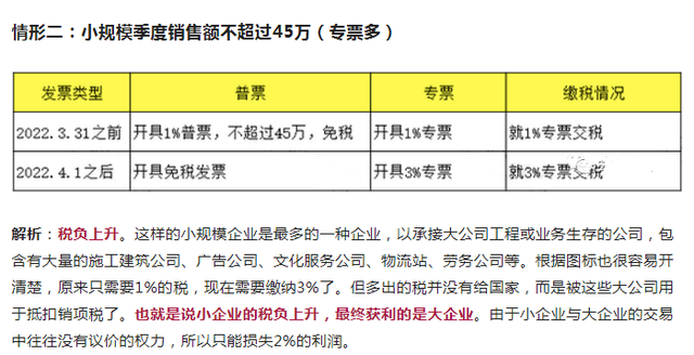 营业额多少需要交税，营业额多少需要交税交多少（4.1日实行增值税免税后）