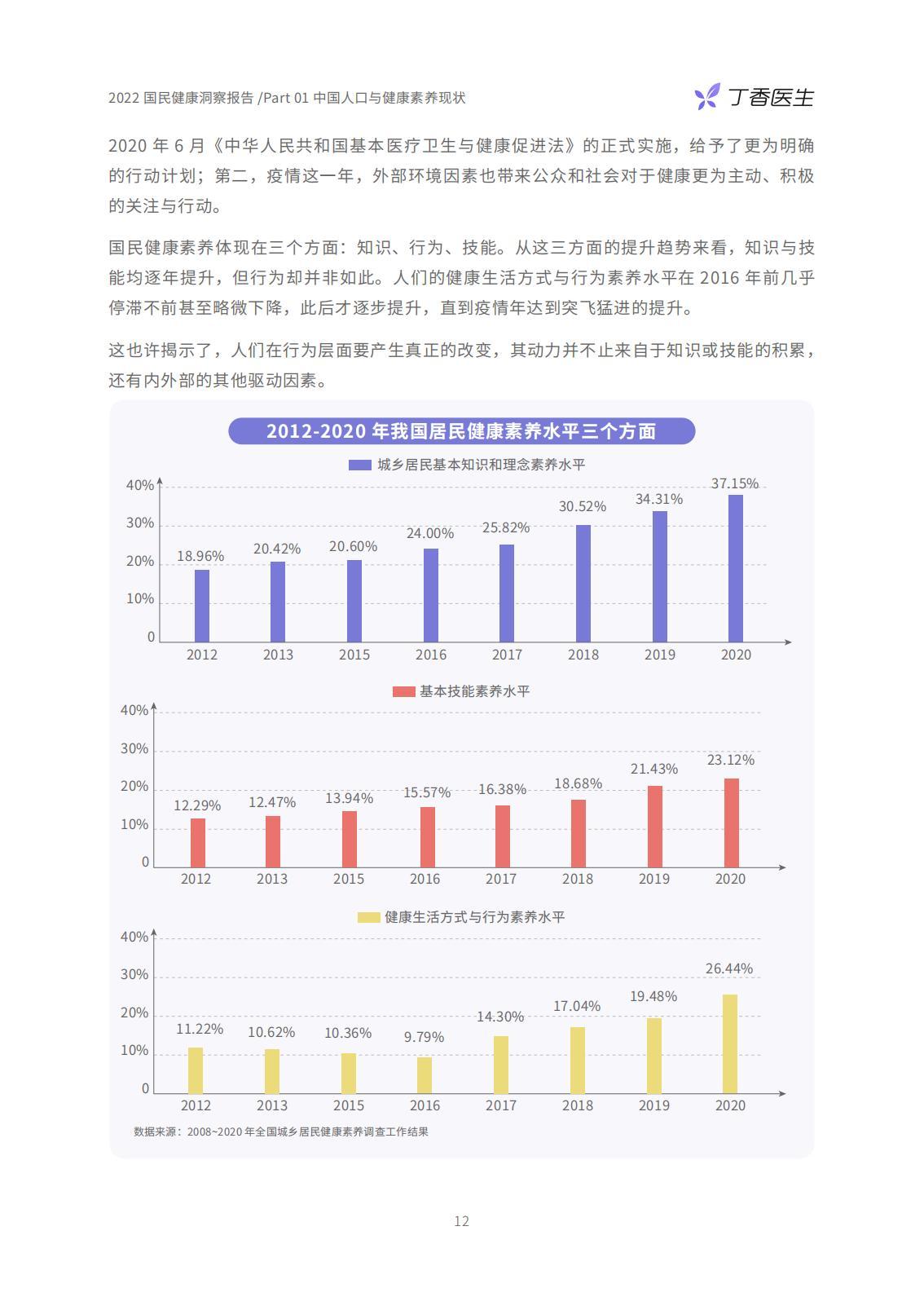 国民健康（2022国民健康报告）