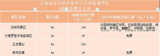 大理丽江五日游报价，求丽江五日游攻略（云南双飞5日游只要1310元）