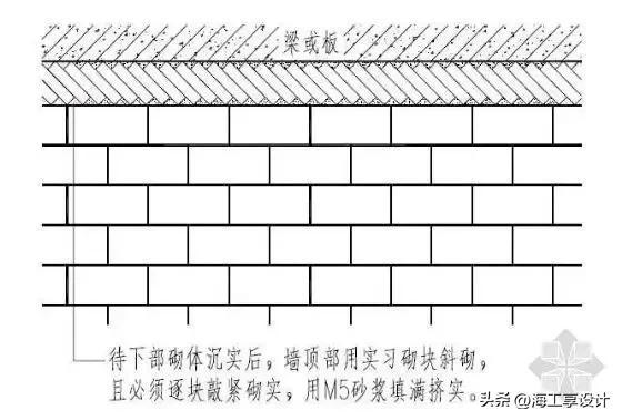 填充墙砌体的构造措施，构造柱、水平系梁及墙体开洞加强做法