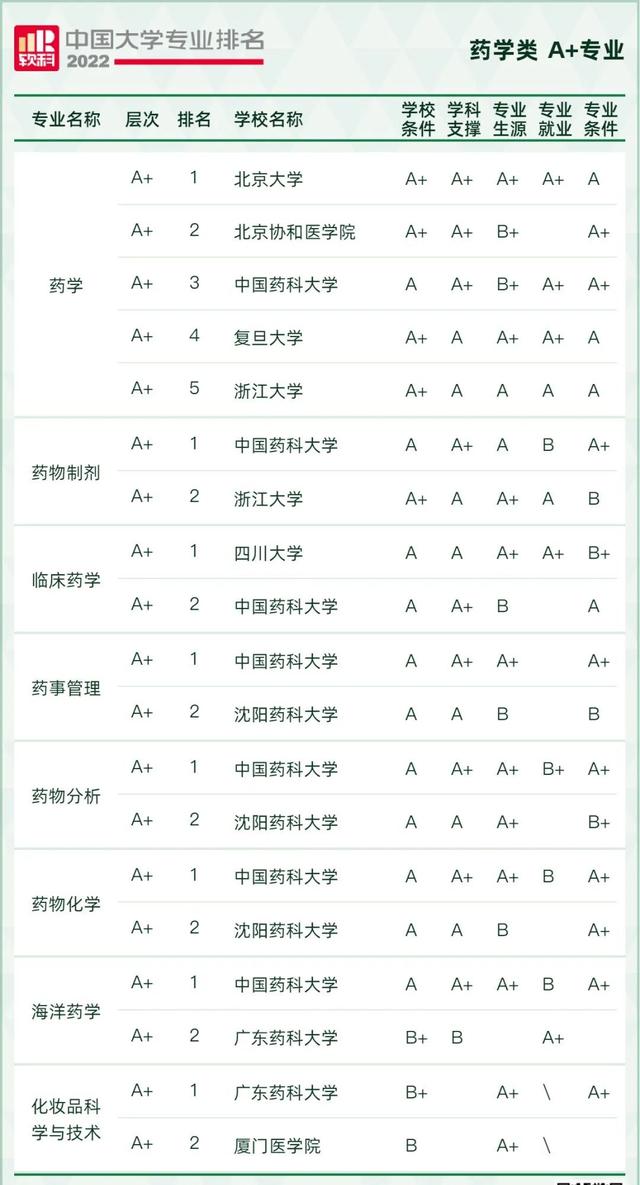 天文学专业大学排名，全国天文学专业大学排名榜【推荐10所】（2022软科中国大学专业排名出炉）