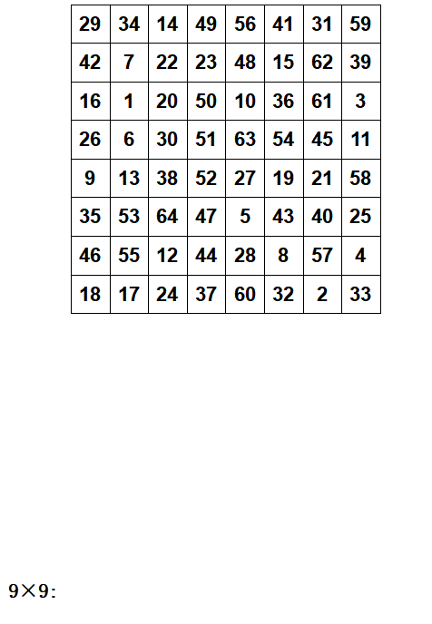 舒尔特专注力训练，舒尔特训练法（专注力养成练习 -舒尔特方格）