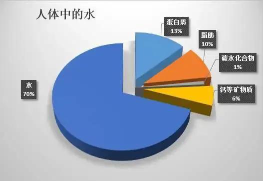 懒人减肥法三天瘦十斤，懒人减肥法三天瘦十斤下载（再也不要相信3天瘦10斤）