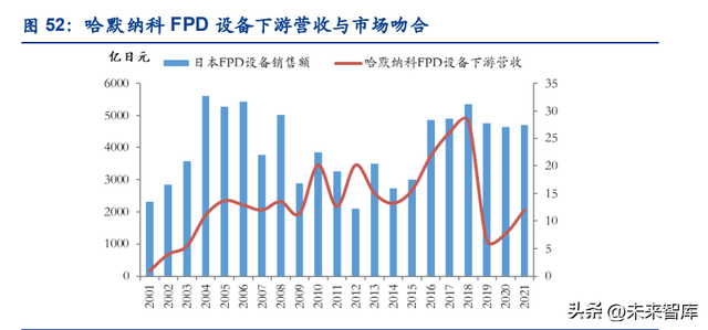 固定资产周转率下降说明什么，固定资产周转率下降说明什么意思（谐波减速器行业深度报告）