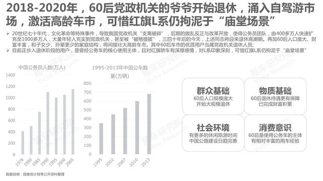 市场竞争力分析怎么写，市场竞争力分析怎么写的（红旗汽车市场竞争力分析报告—2021版终版）