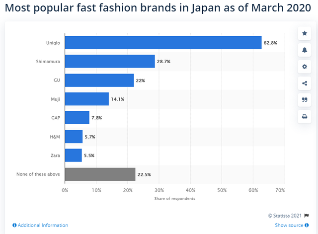 日本购物app平台，日本购物app平台有哪些（挡不住的品牌魔力or更加包容的消费者）
