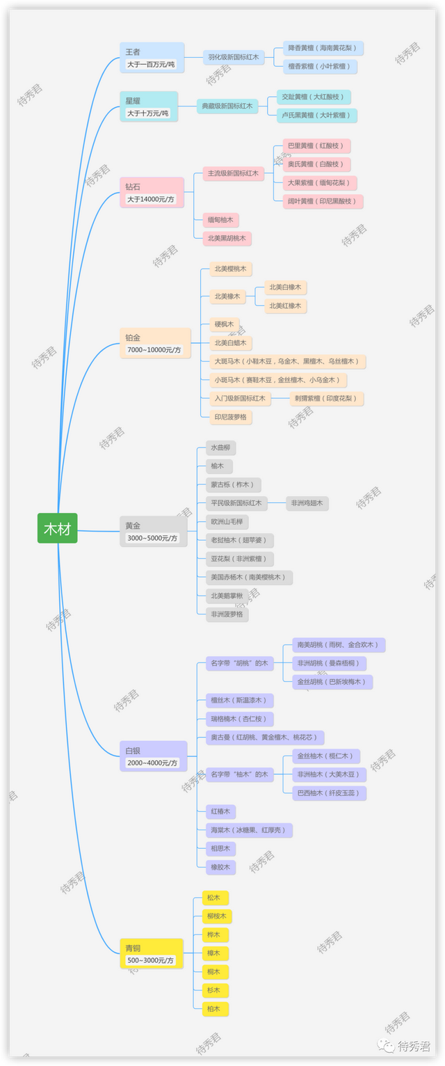 泰国橡木和橡胶木区别，泰国橡木和橡胶木区别在哪（你有勇气知道真相吗）