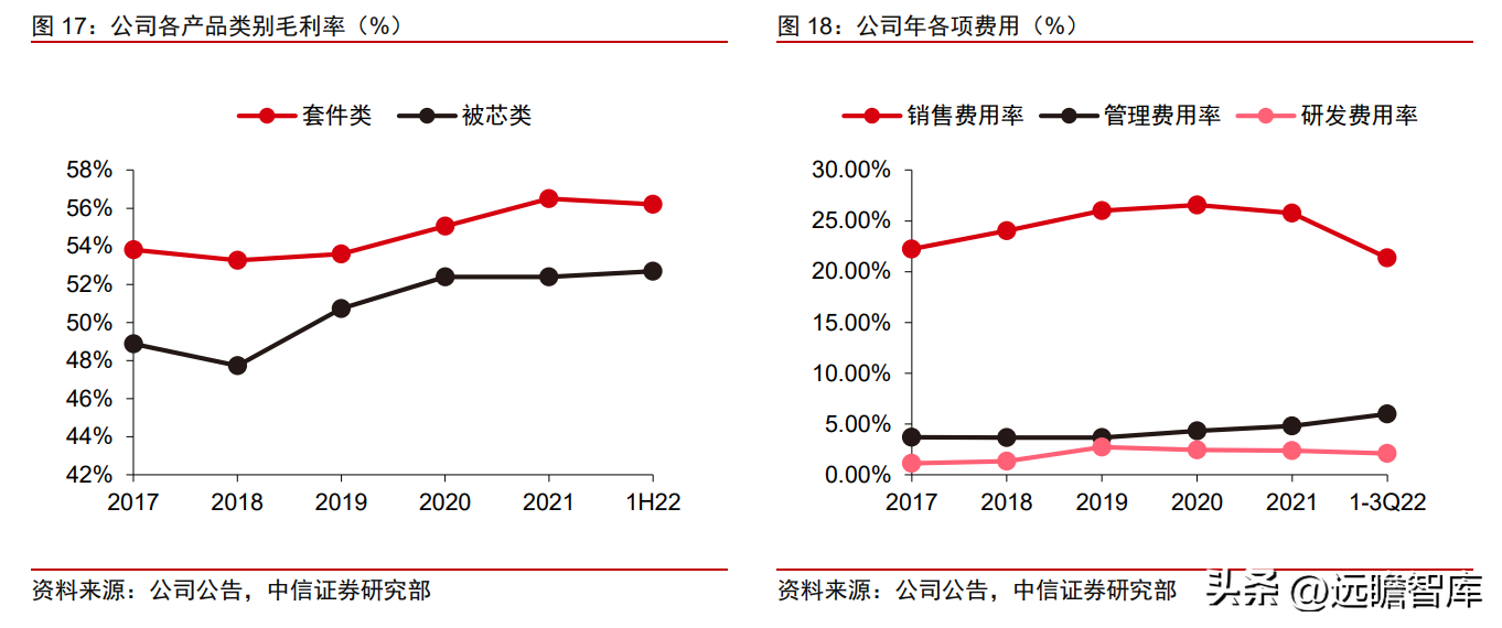 富安娜（中国艺术家纺龙头）