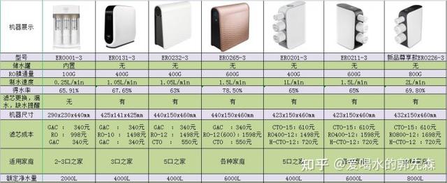 怡口净水器怎么样，美国怡口净水器怎么样（安吉尔，你会选哪个）