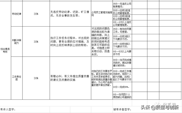 qc是什么工作岗位，qc是什么职位（QC检验各岗位的职责）