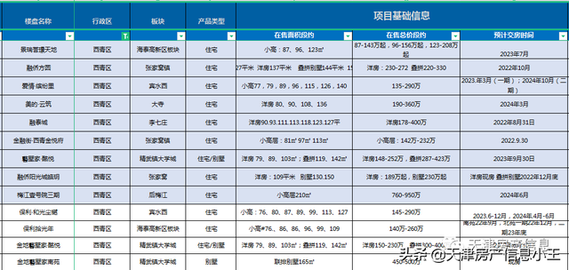 2022天津市内六区买房建议，2022天津买房怎么买