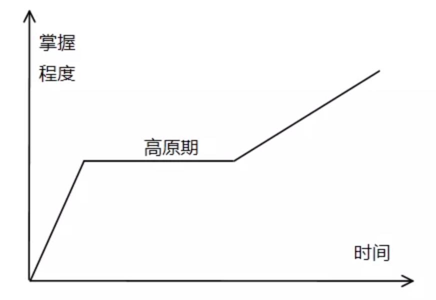 如何提高深度（提高深度思考能力的5个方法解析）