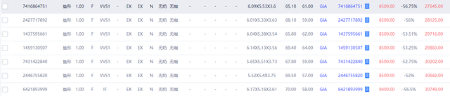 西安钻戒价格表，公主方钻石和垫形钻石比较