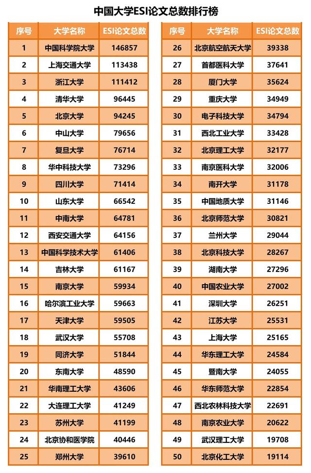 自然指数是什么，自然指数是怎么推出来的（没有医学院的大学想ESI论文排名领先）