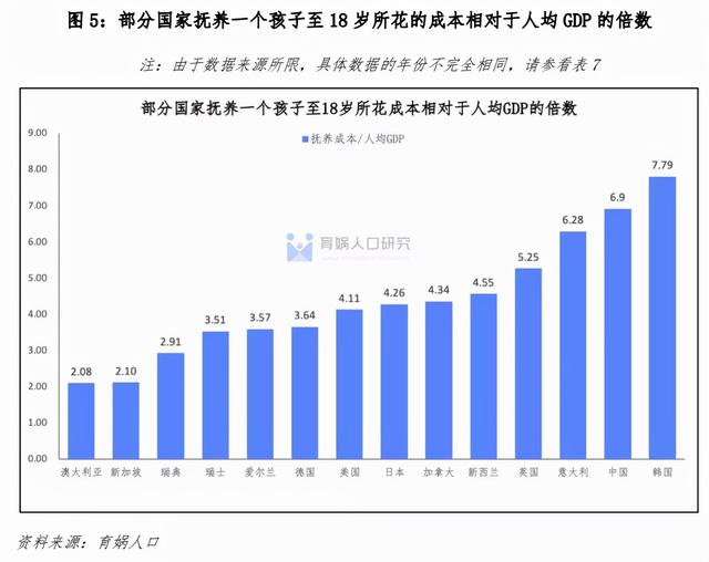2022年正月几日剖腹产最好最吉利 哪天宜生宝宝，2022年正月几日剖腹产最好最吉利（中国生育成本报告2022版）