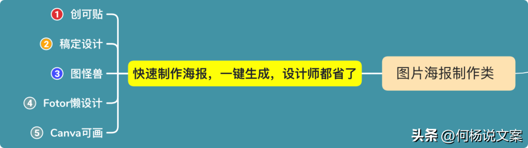 数英网（59个文案人必备工具合集）