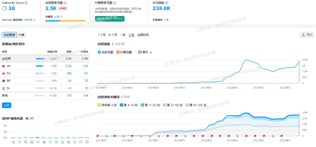 怎么做超级链接，word超级链接怎么做（为什么谷歌要添加外链）