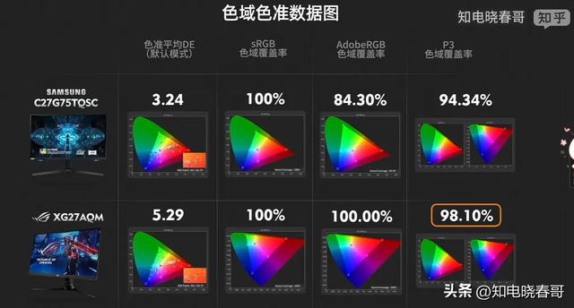 2k显示器推荐，2k显示器哪个最好（18台27英寸2K显示器横评）