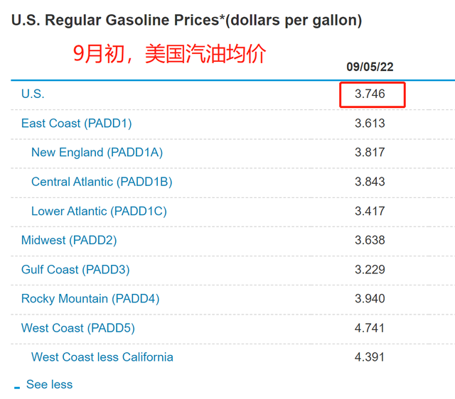 今天美国汽油价格多少钱一升，美国汽油价格92号最新（部分地区汽油价格已超过13元人民币/升）