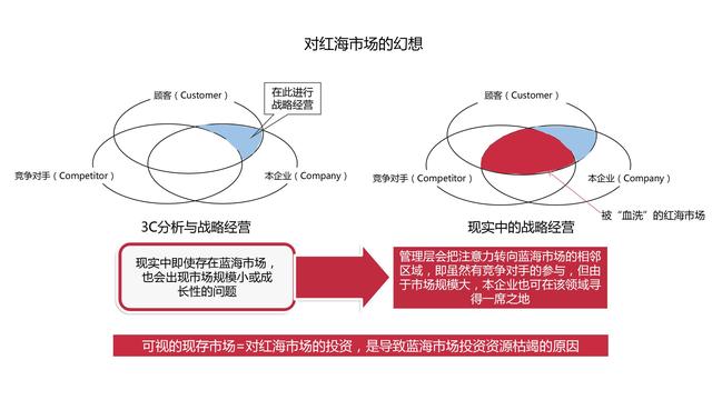 机会成本名词解释，机会成本名词解释机会成本是什么（做出高效决策的策略思维》）