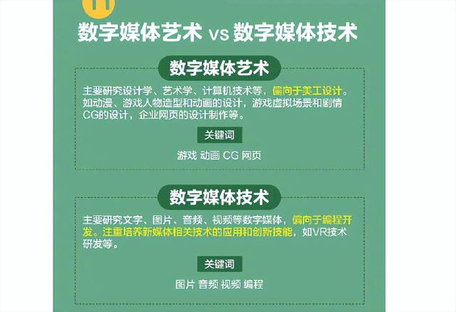 口腔医学和口腔医学技术有什么区别，口腔医学技术和口腔医学的区别是什么（2022考生迎“好消息”）