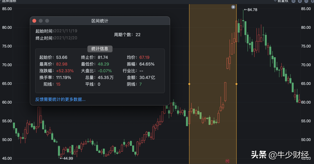 龙虎榜上榜条件，股市龙虎榜上榜条件（今天抽空说说龙虎榜）