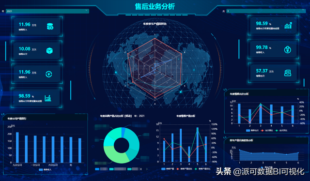 汽车经销商是什么，汽车总经销商是啥意思（<4S>行业的信息化特点）