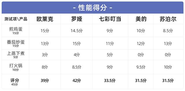 电煮锅可以煮饭吗，宿舍如何用电煮锅煮饭（五款电煮锅实测告诉你“不粘”才是最好用）