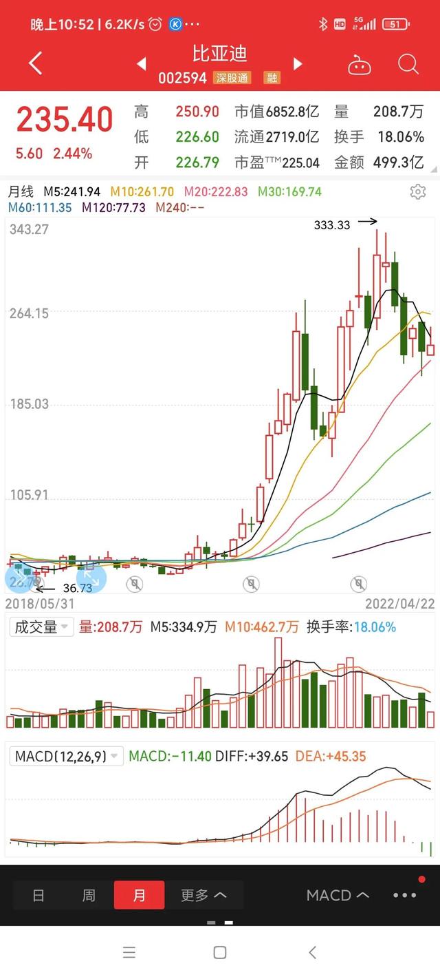 公司回购股票是利好还是利空，股票回购对股价的影响 属于利好还是利空