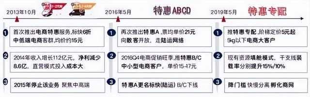 现在做什么生意最好，现在都有什么生意好做（快递行业这一年发生了什么）