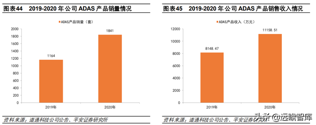 汽车诊断仪四大品牌，什么品牌汽车诊断仪好（道通科技：产品线和市场齐拓展）