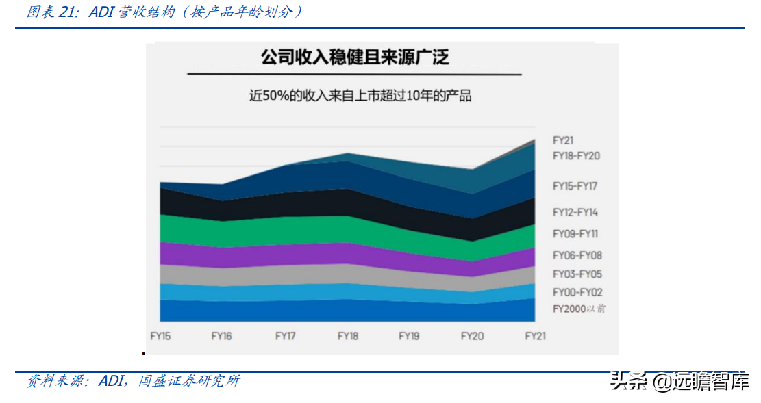 lsi公司（半导体行业深度）