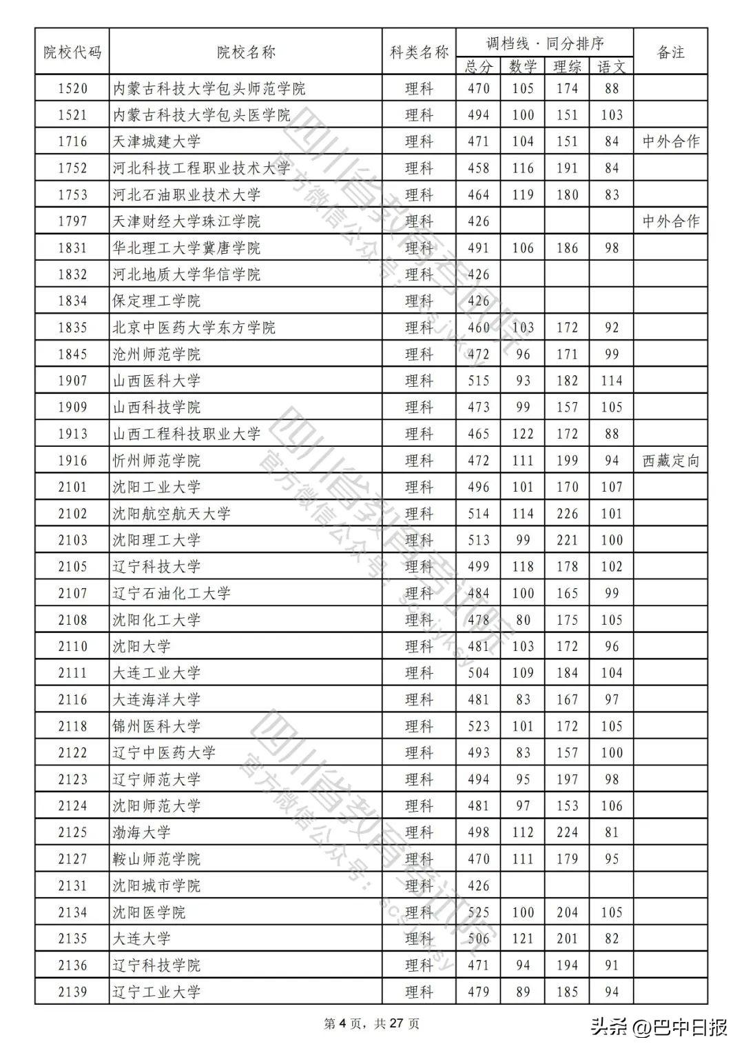 2022二本大学录取分数线汇总：2022最低多少分能上二本院校，2022二本大学录取分数线汇总（2022年普通高校在川招生本科二批次院校录取调档线出炉）
