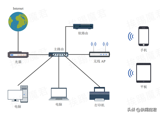 旁路由有什么作用，旁路由是什么（软路由的正确组网姿势）