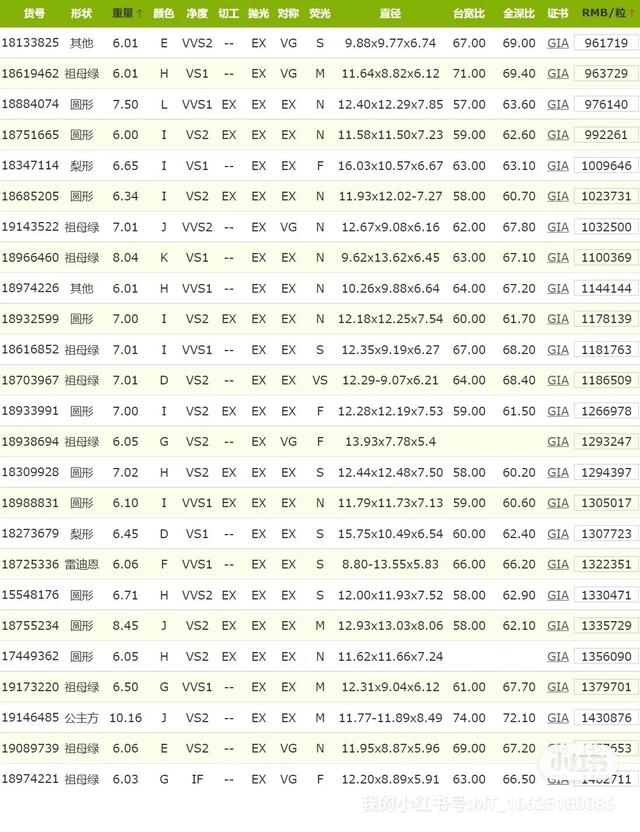 10克拉的钻戒大概在什么价位，一个十克拉钻戒多少钱（6克拉~10克拉钻石价格表）