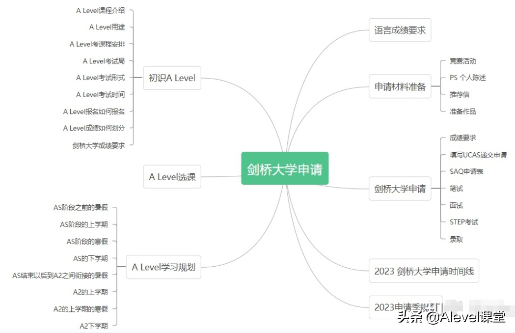在读证明英文（准高一的学生想考上剑桥大学或牛津大学）