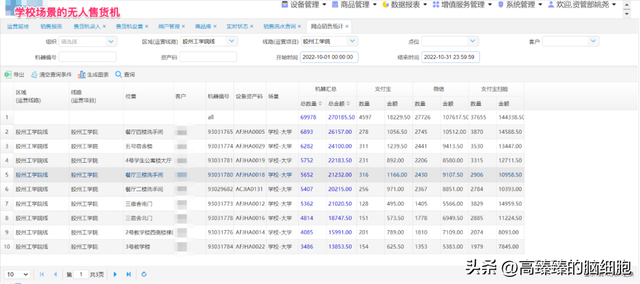 大学里面开什么店生意比较好，10个大学内适合开的店（高校里的奇葩暴利生意）