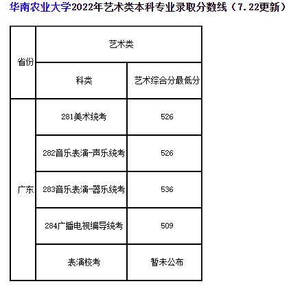 河北省高考录取结果查询，2021年河北科技大学理工学院高考录取结果公布时间及录取通知书查询入口（24所院校开放2022高考录取结果查询）