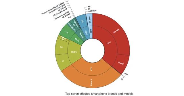虚拟手机号验证码平台,如何用虚拟手机号码获取手机验证码(系统的短信验证服务漏洞) 虚拟手机号验证码平台,如何用虚拟手机号码获取手机验证码(系统的短信验证服务漏洞)