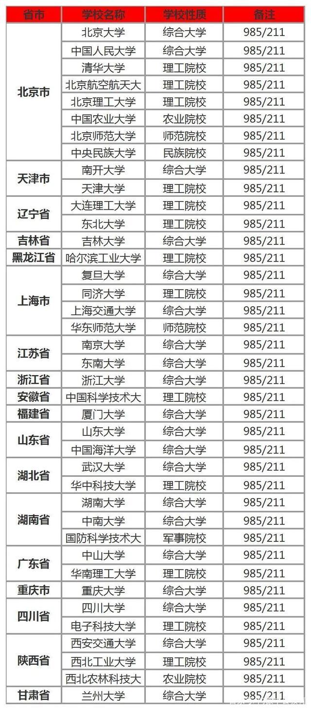 本科提前批是什么意思，招生录取中的本科提前批是什么意思（什么是985、211、双一流、提前批-一网打尽高考志愿填报冷知识）