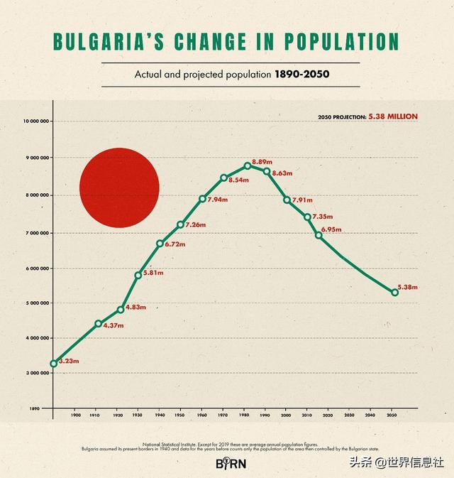 保加利亚是什么之国，保加利亚是什么之国号称（曾经的社会主义国家有多落寞）