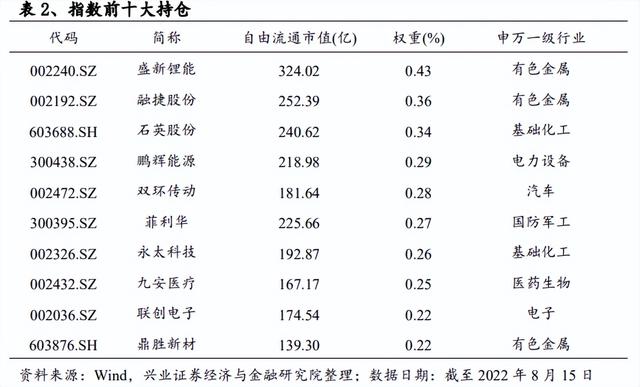 股市量比什么意思，股票量比是什么意思（国证2000指数配置正当时）