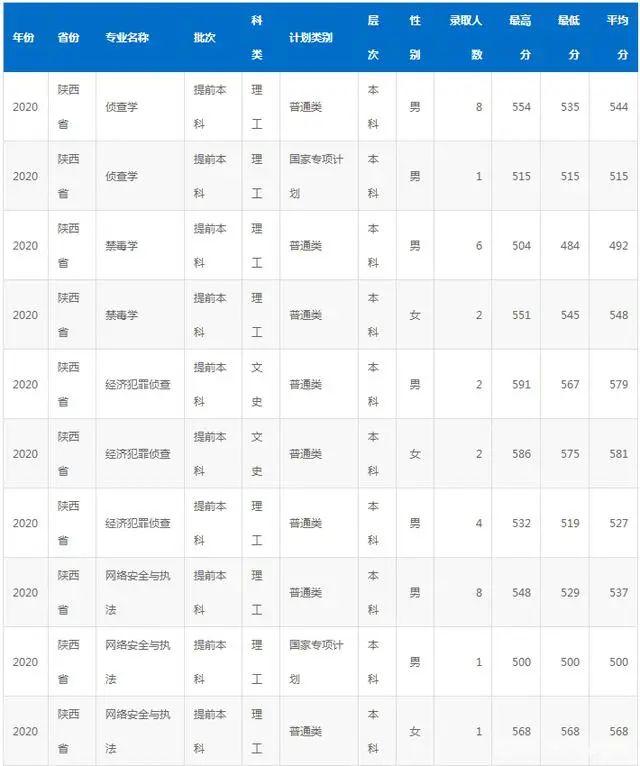 国家专项计划学校名单及专业，2021高考国家专项计划有哪些学校（“躺着”当公务员）