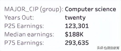 码农是什么意思，程序员一般要学多久（码农年薪100W+北美大厂程序员薪资单曝光）