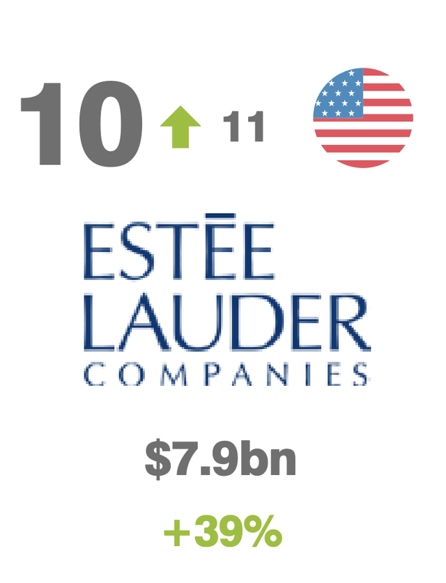 一线奢侈品牌排行榜，一线奢侈品牌排行榜 劳力士上榜（2022十大最具价值的奢侈品和高端品牌排名）