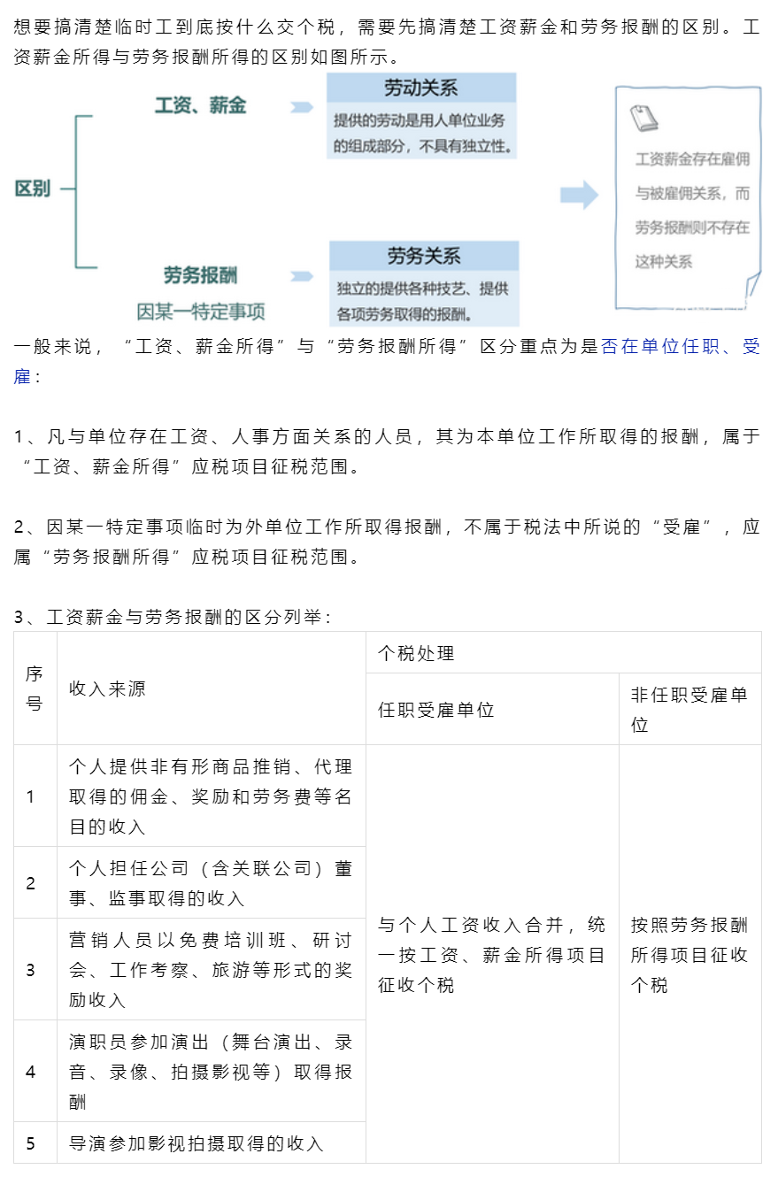 临时工工资（临时工）